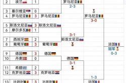 爱游戏tv-包含法国队在欧洲杯选拔赛事上击败对手的词条
