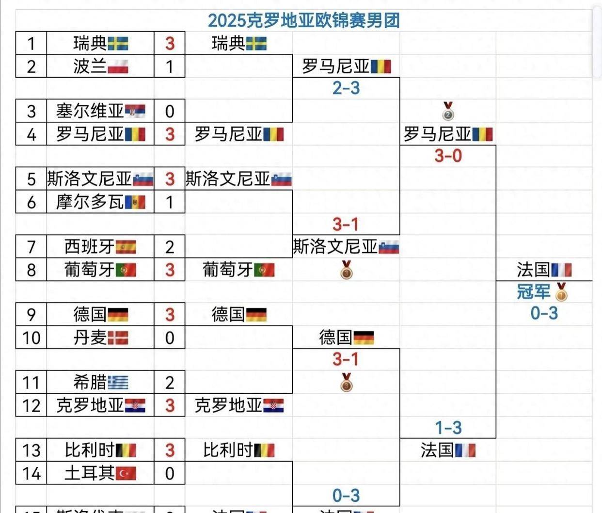 包含法国队在欧洲杯选拔赛事上击败对手的词条 包含法国队在欧洲杯选拔赛事上击败对手的词条