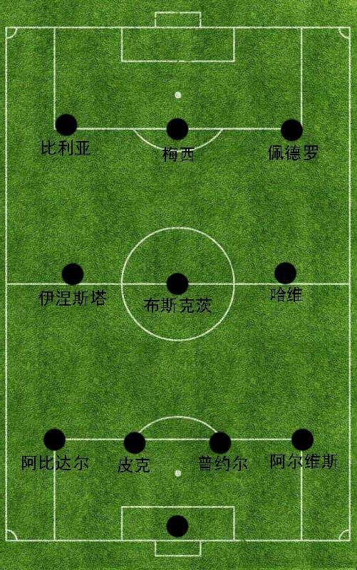 关于巴塞罗那传控战术再次发挥作用的信息 关于巴塞罗那传控战术再次发挥作用的信息