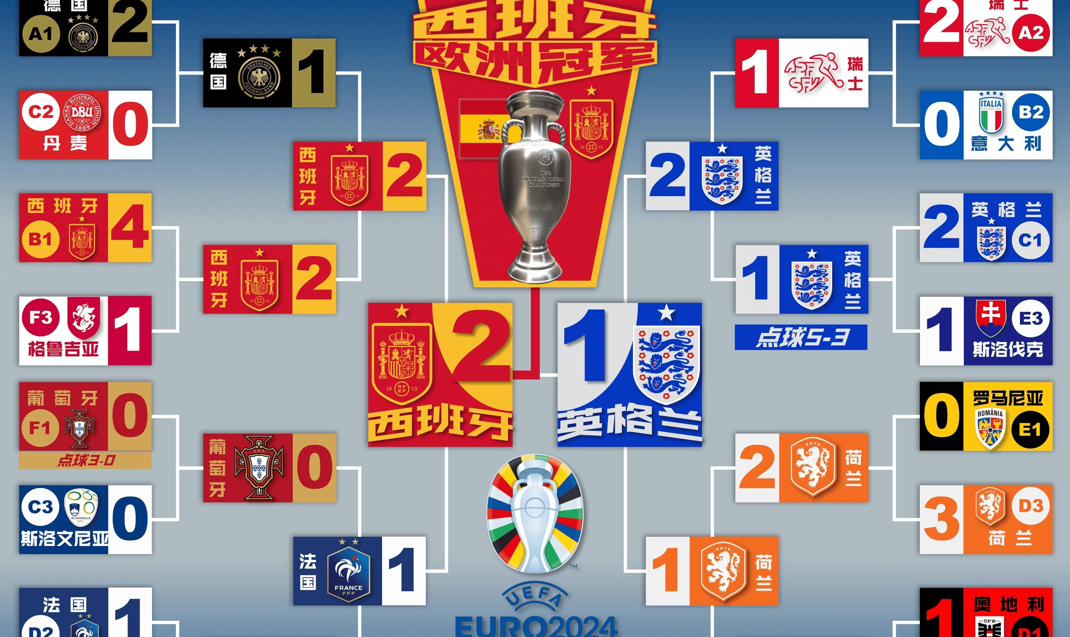 关于葡萄牙横扫爱尔兰，顺利跻身欧洲杯四强的信息